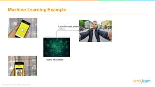 Machine Learning Example
Matrix of numbers
Looks for color patterns
on face
 
