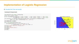 Implementation of Logistic Regression
8. Visualize the Train set results:
 