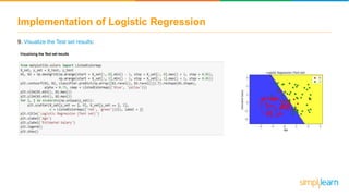 Implementation of Logistic Regression
9. Visualize the Test set results:
 
