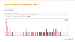 Implementation of Decision Tree
3. Visualize the data:
 