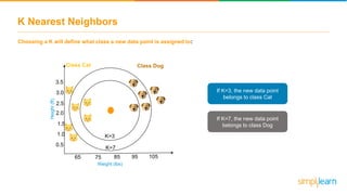 Choosing a K will define what class a new data point is assigned to:
K Nearest Neighbors
Height(ft)
Class Dog
Weight (lbs)
0.5
2.5
2.0
1.5
3.0
1.0
3.5
10565 75 85 95
Class Cat
K=3
If K=3, the new data point
belongs to class Cat
K=7
If K=7, the new data point
belongs to class Dog
 