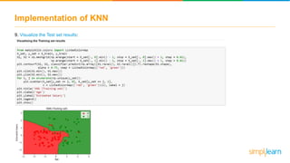 Implementation of KNN
9. Visualize the Test set results:
 