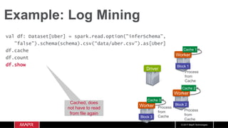 © 2017 MapR Technologies
Example: Log Mining
Worker
Worker
Worker
Block 1
Block 2
Block 3
Cache 1
Cache 2
Cache 3
Driver
Process
from
Cache
Process
from
Cache
Process
from
Cache
Cached, does
not have to read
from file again
val df: Dataset[Uber] = spark.read.option("inferSchema",
"false").schema(schema).csv(“data/uber.csv").as[Uber]
df.cache
df.count
df.show
 