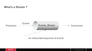 © 2017 MapR Technologies
What’s a Stream ?
Producers ConsumersEvents_Stream
an unbounded sequence of events
Events
 