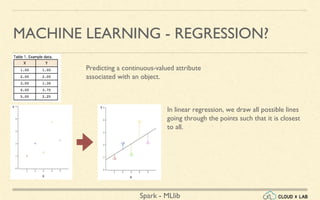 Spark - MLlib
MACHINE LEARNING - REGRESSION?
Predicting a continuous-valued attribute
associated with an object.
In linear regression, we draw all possible lines
going through the points such that it is closest
to all.
 