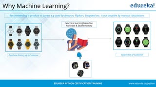 www.edureka.co/pythonEDUREKA PYTHON CERTIFICATION TRAINING
Why Machine Learning?
Recommending a product to buyers e.g used by Amazon, Flipkart, Snapdeal etc. is not possible by manual calculations
Purchase history of a Customer
Machine learning based on
Purchase & Search history
Search list of Customer
 