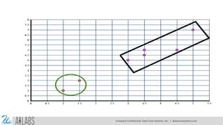 Company Confidential: Data-Core Systems, Inc. | datacoresystems.com
 