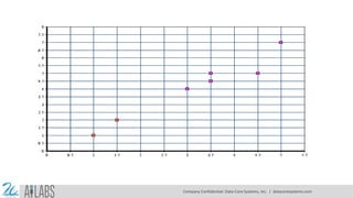 Company Confidential: Data-Core Systems, Inc. | datacoresystems.com
 