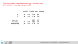 from sklearn.metrics import classification_report, confusion_matrix
print(classification_report(y, model.predict(X)))
precision recall f1-score support
0 1.00 1.00 1.00 50
1 1.00 1.00 1.00 100
accuracy 1.00 150
macro avg 1.00 1.00 1.00 150
weighted avg 1.00 1.00 1.00 150
Company Confidential: Data-Core Systems, Inc. | datacoresystems.com
 