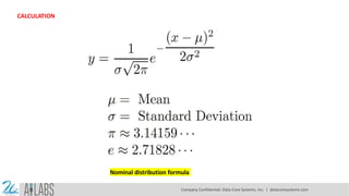 CALCULATION
Nominal distribution formula
Company Confidential: Data-Core Systems, Inc. | datacoresystems.com
 