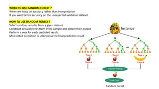 WHEN TO USE RANDOM FOREST ?
When we focus on accuracy rather than interpretation
If you want better accuracy on the unexpected validation dataset
HOW TO USE RANDOM FOREST ?
Select random samples from a given dataset
Construct decision trees from every sample and obtain their output
Perform a vote for each predicted result.
Most voted prediction is selected as the final prediction result.
Random Forest
 