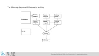 Training
Sample 1
Training
Sample 2
Voting
Prediction
Training
Sample 1
Training
Sample n
Training
Sample 1
Training
Sample 1
Training Set
Test Set
The following diagram will illustrate its working:
Company Confidential: Data-Core Systems, Inc. | datacoresystems.com
 