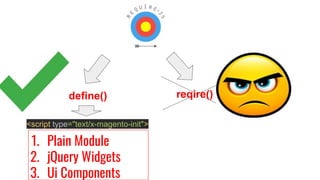 reqire()define()
<script type="text/x-magento-init">
1. Plain Module
2. jQuery Widgets
3. Ui Components
 