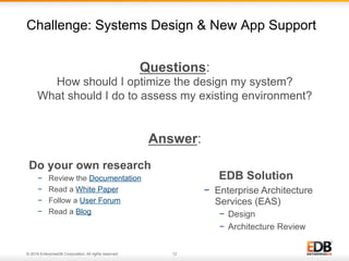 © 2016 EnterpriseDB Corporation. All rights reserved. 12
Questions:
How should I optimize the design my system?
What should I do to assess my existing environment?
Challenge: Systems Design & New App Support
Answer:
EDB Solution
−  Enterprise Architecture
Services (EAS)
−  Design
−  Architecture Review
Do your own research
−  Review the Documentation
−  Read a White Paper
−  Follow a User Forum
−  Read a Blog
 