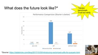 What does the future look like?*
*Source: https://databricks.com/blog/2017/10/30/introducing-vectorized-udfs-for-pyspark.html.
*Vendor
benchmark.
Trust but verify.
Thomas Rumley
 