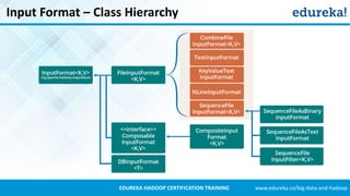www.edureka.co/big-data-and-hadoopEDUREKA HADOOP CERTIFICATION TRAINING
Input Format – Class Hierarchy
 