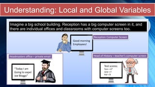 Understanding: Local and Global Variables
Imagine a big school building. Reception has a big computer screen in it, and
there are individual offices and classrooms with computer screens too.
Good morning
Employees!
Reception Computer Screen
“Today I am
Going to expel
Joe Bloggs”
Headmasters office – private email
Test scores:
Tom = A*
Jane = F
Hal = B
Head of History – teacher’s computer screen
 