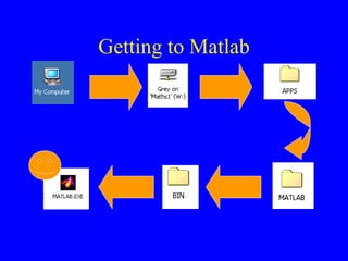 Getting to Matlab 
