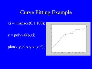 Curve Fitting Example xi = linspace(0,1,100); z = polyval(p,xi) plot(x,y,'o',x,y,xi,z,':'); 