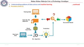 11-11-2020 Side 30
Madan Mohan Malaviya Univ. of Technology, Gorakhpur
1. Understanding problems of data science and machine learning …continued
E. Procedure (View 3)
 