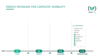 ENRICH METADATA FOR COMPLETE VISIBILITY
 