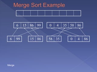6 15 86 99 0 4 35 58 86
15 866 99 58 35 0 4 86
Merge
 
