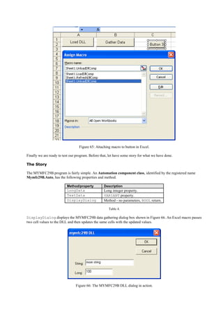 Figure 65: Attaching macro to button in Excel.
Finally we are ready to test our program. Before that, let have some story for what we have done.
The Story
The MYMFC29B program is fairly simple. An Automation component class, identified by the registered name
Mymfc29B.Auto, has the following properties and method.
Method/property Description
LongData Long integer property.
TextData VARIANT property.
DisplayDialog Method - no parameters, BOOL return.
Table 4.
DisplayDialog displays the MYMFC29B data gathering dialog box shown in Figure 66. An Excel macro passes
two cell values to the DLL and then updates the same cells with the updated values.
Figure 66: The MYMFC29B DLL dialog in action.
 