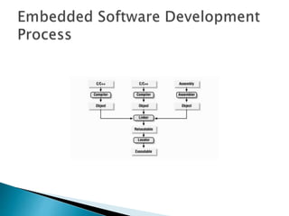 Microcontroller from basic_to_advanced