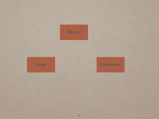 6
View
Model
Controller
 