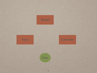 6
View
Model
Controller
User
 