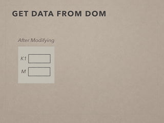 GET DATA FROM DOM
K1
M
After Modifying
 