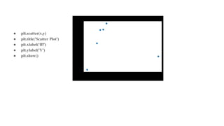 ● plt.scatter(x,y)
● plt.title('Scatter Plot')
● plt.xlabel('fff')
● plt.ylabel('Y')
● plt.show()
 