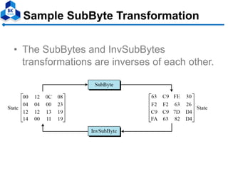 Sample SubByte Transformation
• The SubBytes and InvSubBytes
transformations are inverses of each other.
 