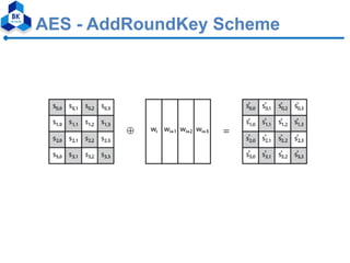 AES - AddRoundKey Scheme
 