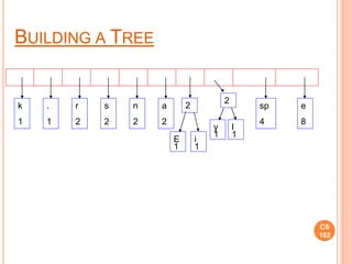 CS
102
E
1
i
1
k
1
.
1
r
2
s
2
n
2
a
2
sp
4
e
8
2
y
1
l
1
2
BUILDING A TREE
 
