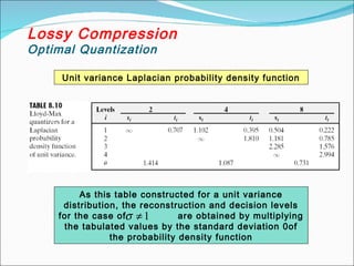 Lossy Compression
Optimal Quantization
Unit variance Laplacian probability density function
As this table constructed for a unit variance
distribution, the reconstruction and decision levels
for the case of are obtained by multiplying
the tabulated values by the standard deviation 0of
the probability density function
1
≠
σ
 