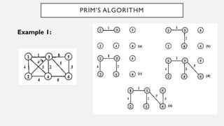 PRIM’S ALGORITHM
Example 1:
 