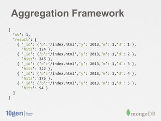 Aggregation Framework
{
‘ok’: 1,
‘result’: [
{ '_id': {'p':’/index.html’,'y': 2013,'m': 1,'d': 1 },
'hits’: 124 },
{ '_id': {'p':’/index.html’,'y': 2013,'m': 1,'d': 2 },
'hits’: 245 },
{ '_id': {'p':’/index.html’,'y': 2013,'m': 1,'d': 3 },
'hits’: 322 },
{ '_id': {'p':’/index.html’,'y': 2013,'m': 1,'d': 4 },
'hits’: 175 },
{ '_id': {'p':’/index.html’,'y': 2013,'m': 1,'d': 5 },
'hits’: 94 }
]
}
 