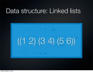 Data structure: Linked lists



                            ((1 2) (3 4) (5 6))


Friday, February 19, 2010
 