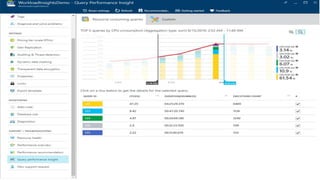 101
Query Performance Insight
 