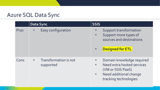 64
Azure SQL Data Sync
Data Sync SSIS
Pros • Easy configuration • Support transformation
• Support more types of
sources and destinations
• Designed for ETL
Cons • Transformation is not
supported
• Domain knowledge required
• Need extra hosted services
(VM or SSIS PaaS)
• Need additional change
tracking technologies
 