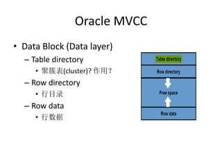 Oracle MVCC
• Data Block (Data layer)
  – Table directory
     • 聚簇表(cluster)? 作用？
  – Row directory
     • 行目录
  – Row data
     • 行数据
 