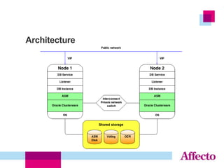 Architecture
 