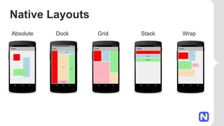 Native Layouts
Absolute Dock Grid Stack Wrap
 