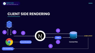 Babel Coder
Babel Coder
https://www.babelcoder.com
1
2
3
Build
CLIENT SIDE RENDERING
Cached Files
orders.html
4
Second Rendering
First Rendering
5 6
 