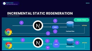 Babel Coder
Babel Coder
https://www.babelcoder.com
1
2
3
Build
4
Cached Files
articles
Static Flow
INCREMENTAL STATIC REGENERATION
Build
Cached Files
articles
6
7 8
9
10
revalidate: 60
 