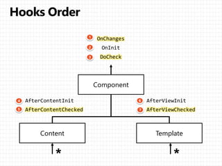Component
TemplateContent
1
2
3
4
5
6
7
 