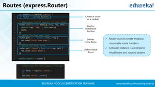 EDUREKA NODE.JS CERTIFICATION TRAINING www.edureka.co/mastering-node-js
Routes (express.Router)
Creates a router
as a module
Loads a
middleware
function
Defines
Home Route
Define About
Route
➢ Router class to create modular,
mountable route handlers
➢ A Router instance is a complete
middleware and routing system
 