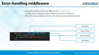 EDUREKA NODE.JS CERTIFICATION TRAINING www.edureka.co/mastering-node-js
Error-handling middleware
• Error-handling middleware always takes four arguments: (err, req, res, next)
• next object will be interpreted as regular middleware and will fail to handle errors
• Define error-handling middleware functions in the same way as other middleware functions
Error Object
Request Object
Response Object
Next Object
 