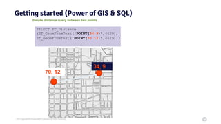 2021 Copyright © EnterpriseDB Corporation All Rights Reserved
Getting started (Power of GIS & SQL)
34, 9
70, 12
Simple distance query between two points
SELECT ST_Distance
(ST_GeomFromText('POINT(34 9)’,4629),
ST_GeomFromText('POINT(70 12)’,4629));
 